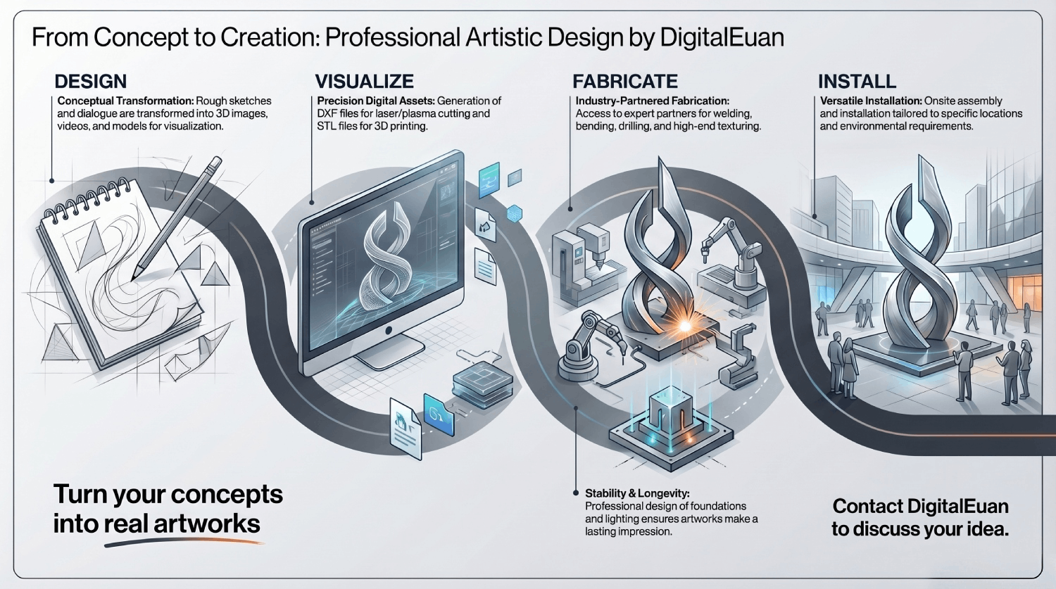 DigitalEuan_design_3D_websites_2